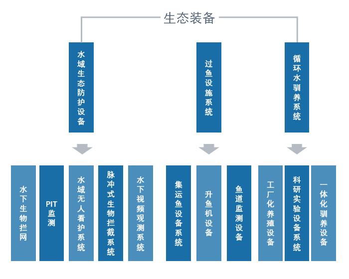 生態(tài)裝備.jpg