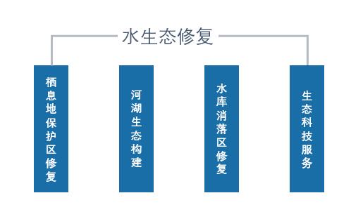 生態(tài)修復(fù).jpg